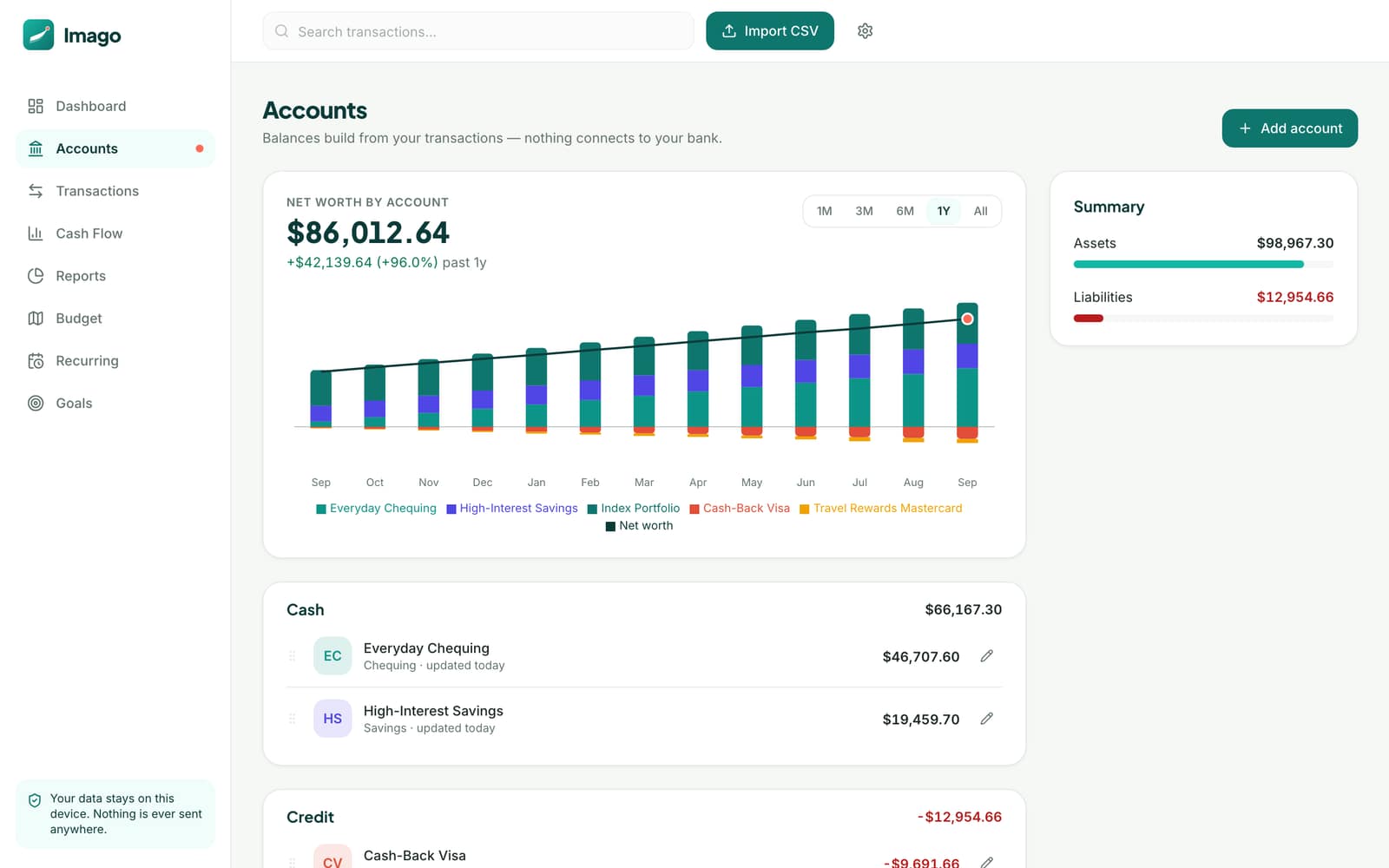 Imago accounts screen with a stacked net worth chart by account and grouped cash and credit balances