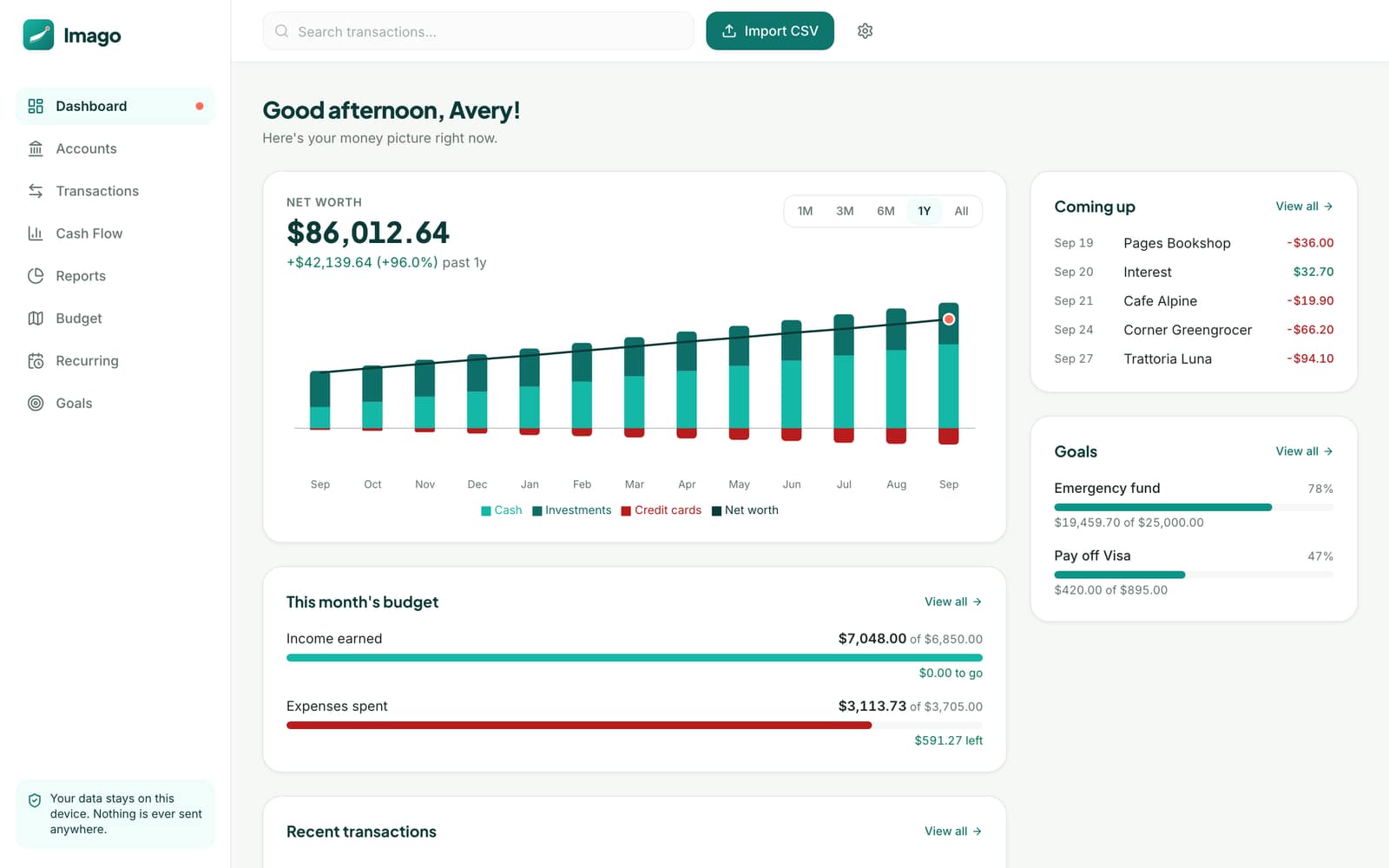 Imago dashboard showing net worth as a stacked twelve-month chart, this month\u2019s budget progress, upcoming bills and savings goals