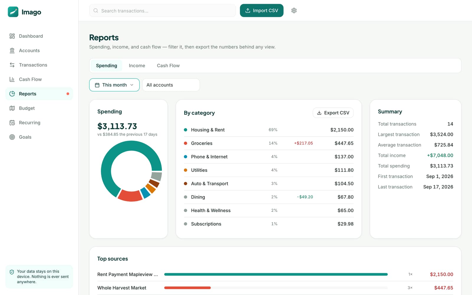 Imago reports screen with spending donut chart by category and top merchants list